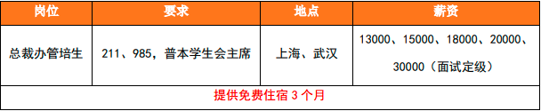 总裁办岗位图.png