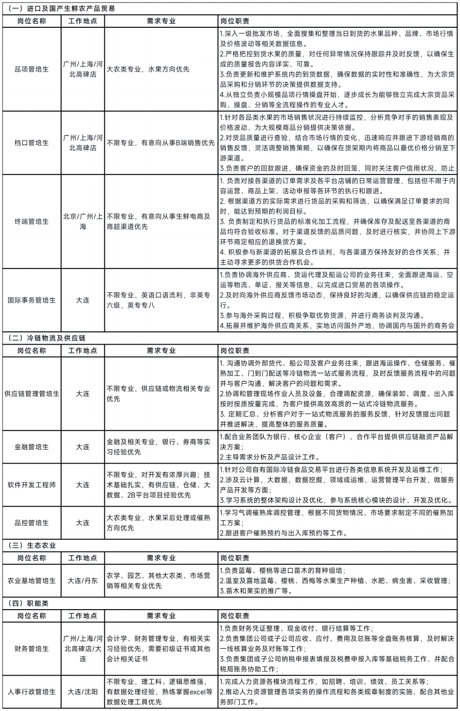 2024校招岗位图片版(1).png